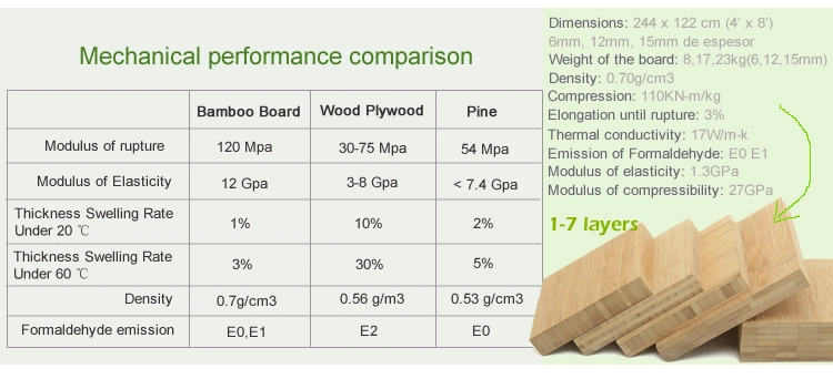 3 Ply 19mm Bamboo Ply Wood Sheets for Kitchen Countertop and Worktop