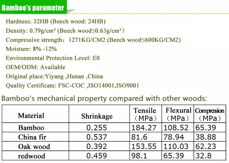Cheap Wholesale Price Horizontal Pressed Carbonized Color Bamboo Panels