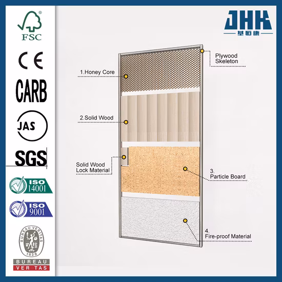 Jhk Sandwich Laminate MDF Board Bamboo Kerala Panel Doors PVC